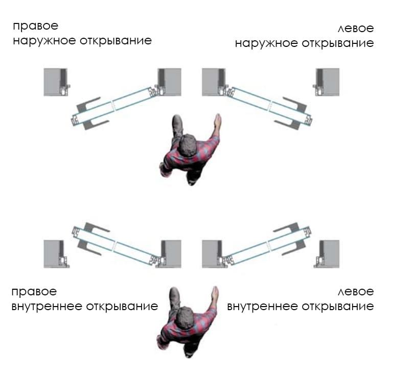 Варианты открытия двери