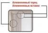 Дверь межкомнатная Белвуддорс Юнита ДГ